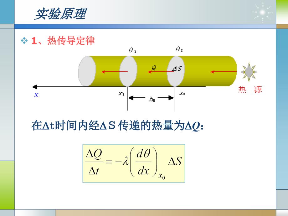 导热系数的测定ppt课件_第2页