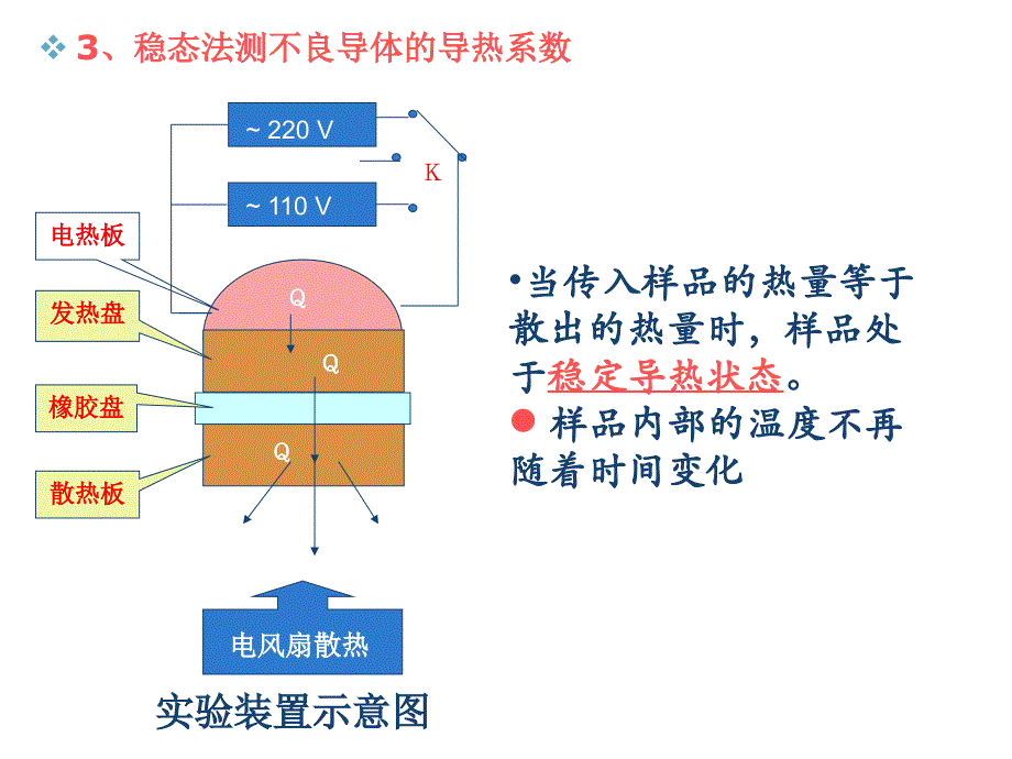 导热系数的测定ppt课件_第4页