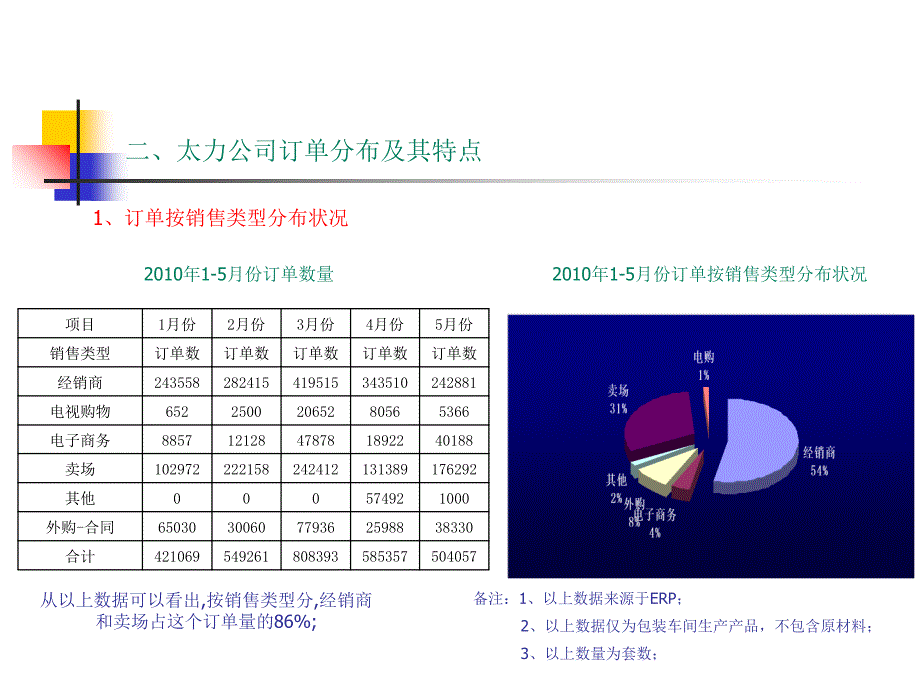 《库存改善方案》PPT课件_第4页