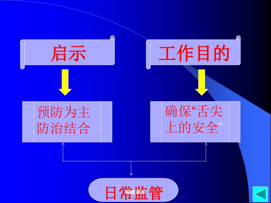 餐饮服务监管的实践与思考_第3页