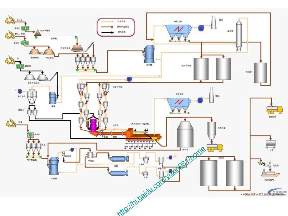 水泥工艺图片及实体图片_第1页