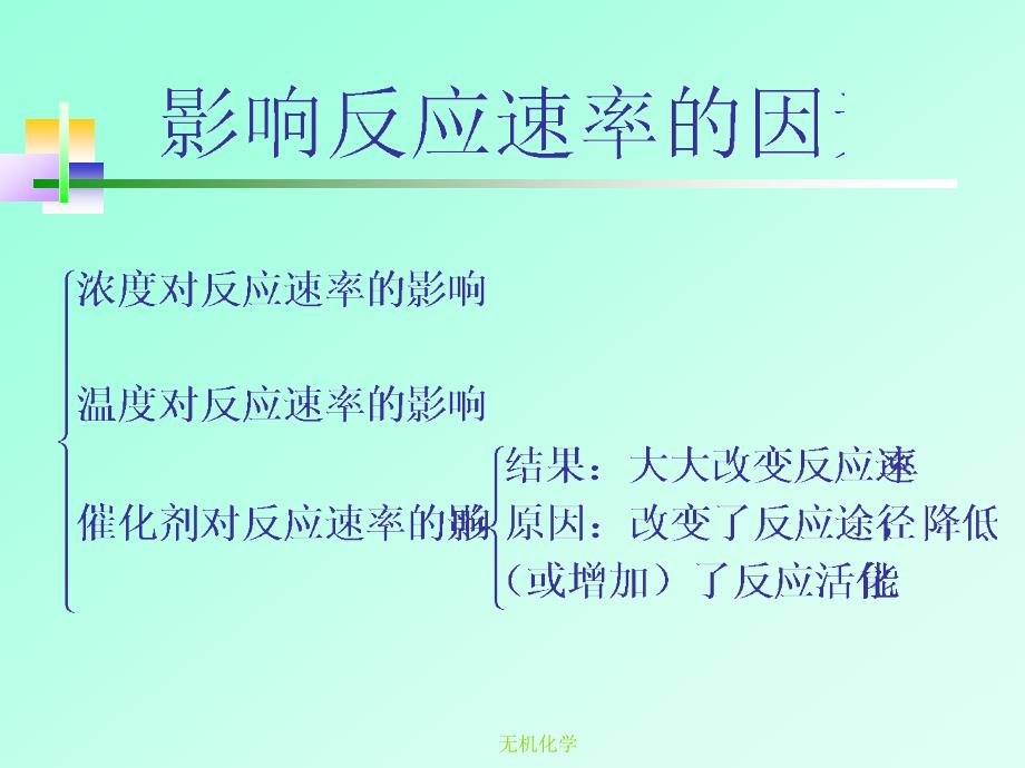 第六章化学应速率_第4页