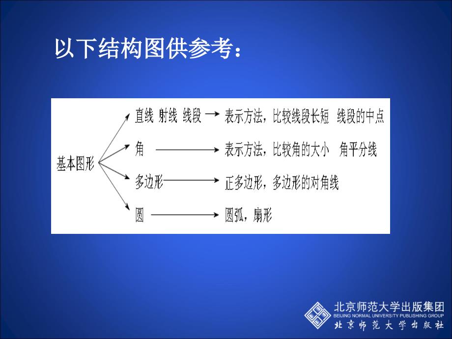 46认识基本的平面图形_第3页