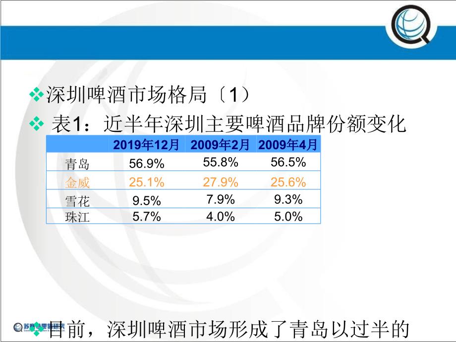 深圳啤酒市场数据研究ppt课件_第3页