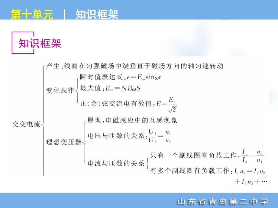 高考专题复习第单元交变电流传感器物理山东科技版福建专用_第2页