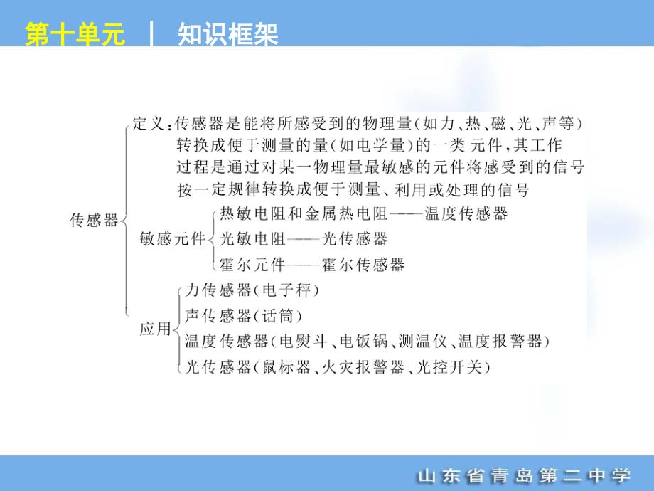 高考专题复习第单元交变电流传感器物理山东科技版福建专用_第3页