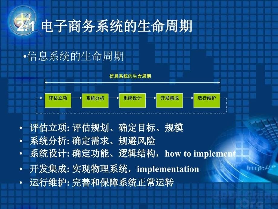 电子商务系统的分析与设计_第5页