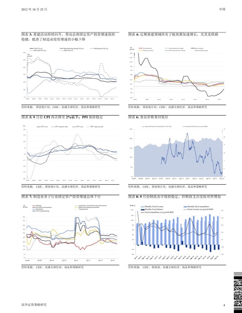 图评中国0912信心领先数据滞后1029_第4页