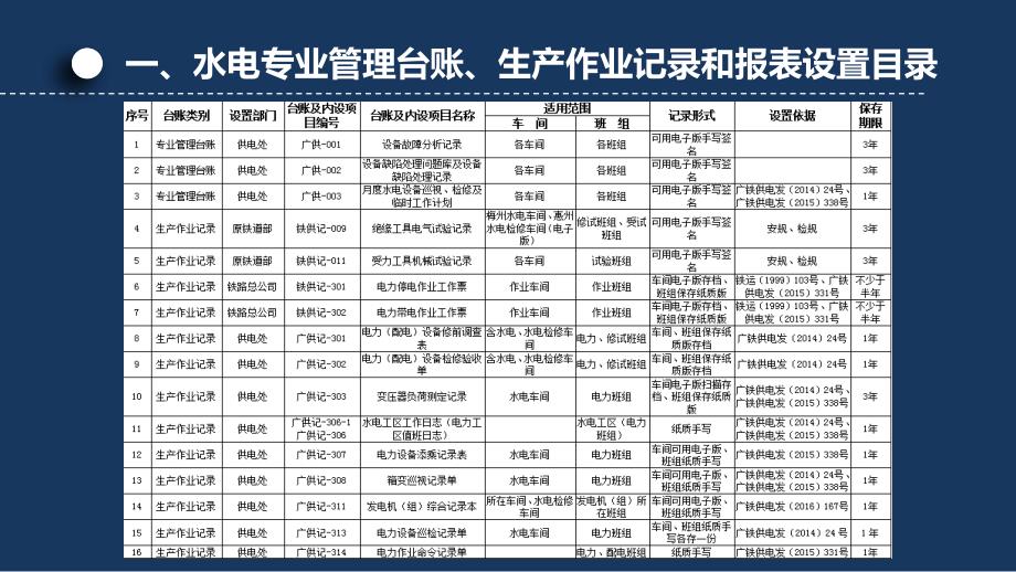 【076】水电生产作业记录及报表台账规范培训(水电)_第4页