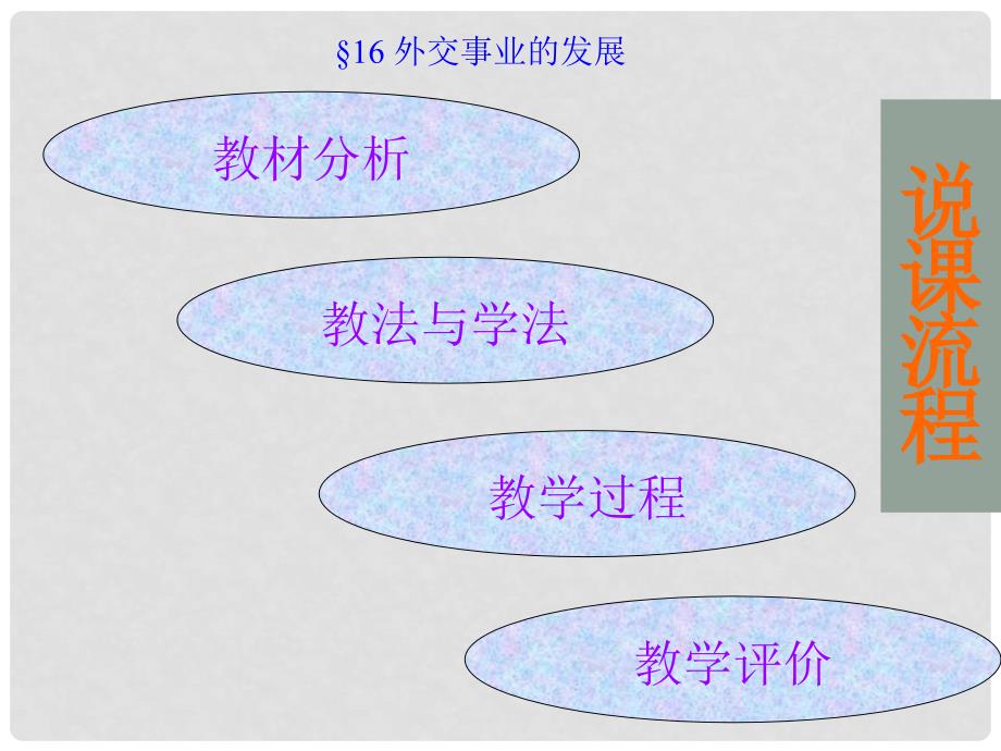 八年级历史下册外交事业的发展课件新人教版_第2页