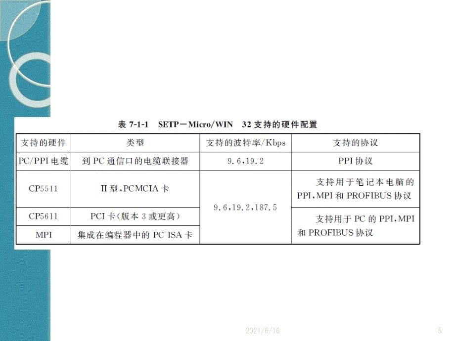 项目7水箱水位控制_第5页