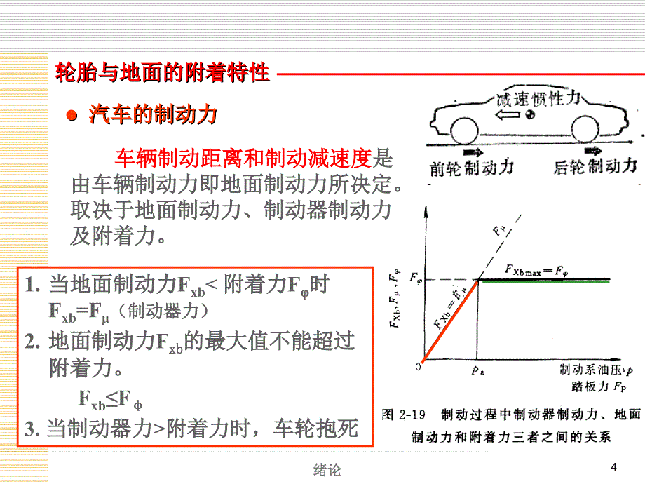 ABS系统工作原理.ppt_第4页