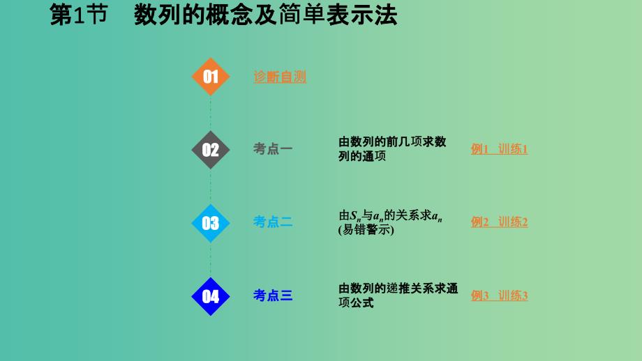 2020版高考数学一轮总复习第六章数列第1节数列的概念及简单表示法课件.ppt_第1页