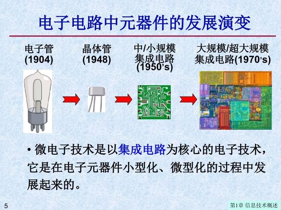 大学计算机信息技术：第1章1-3 微电子技术_第5页