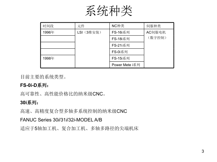 FANUC维修讲义课堂PPT_第3页