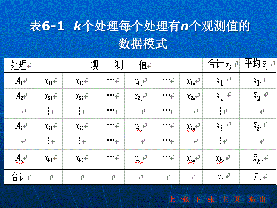 正交试验方差分析.ppt_第2页