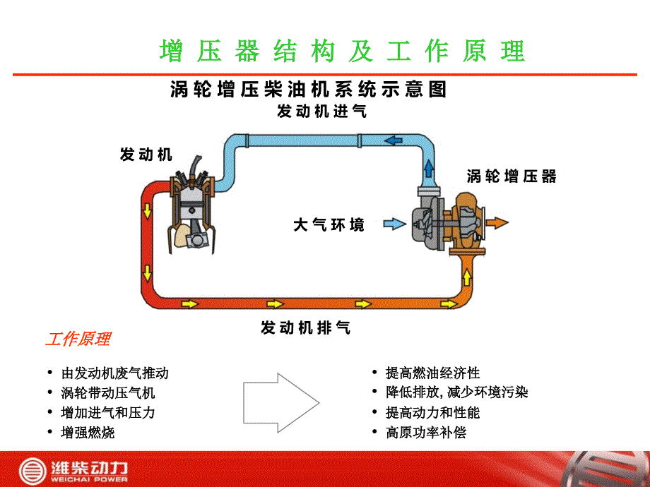 增压器培训教材_第3页