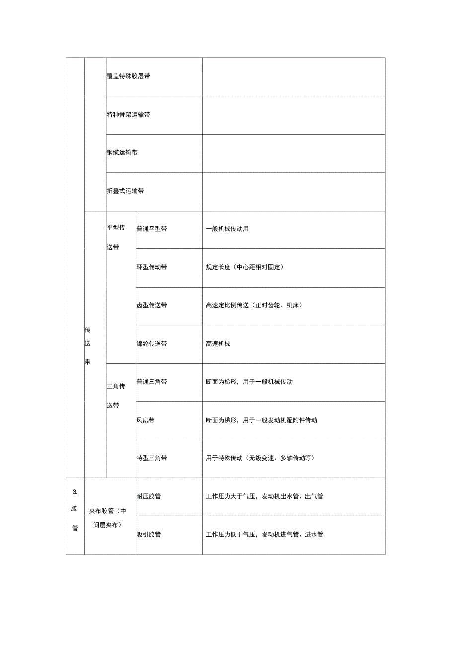 橡胶生产工艺37219_第5页