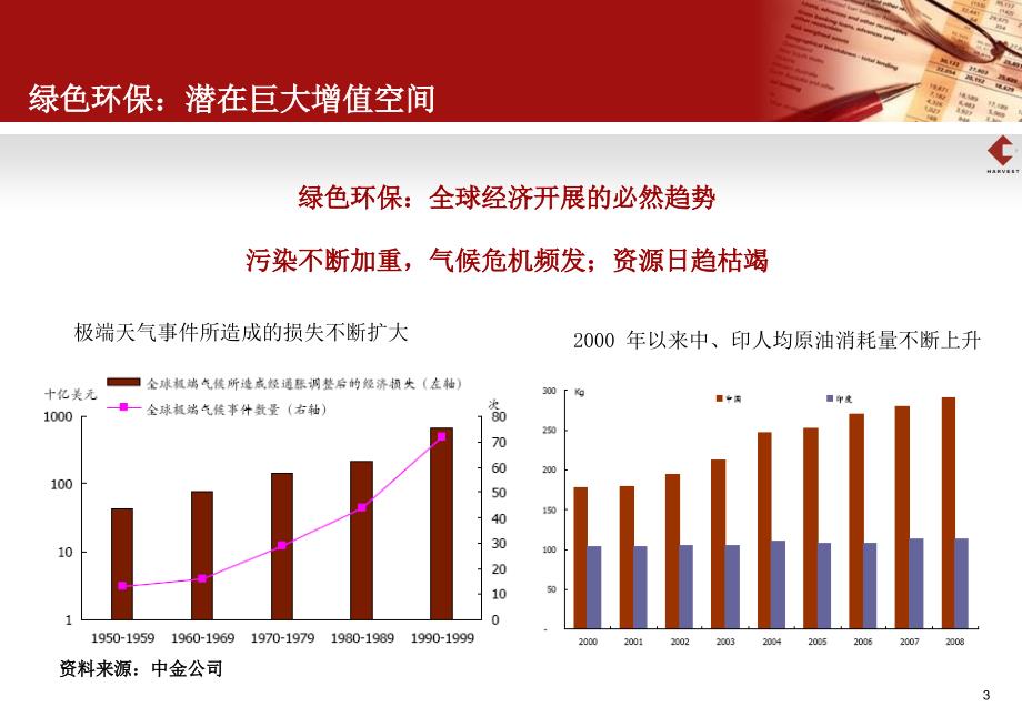 中信银行嘉实绿色环保一期_第3页