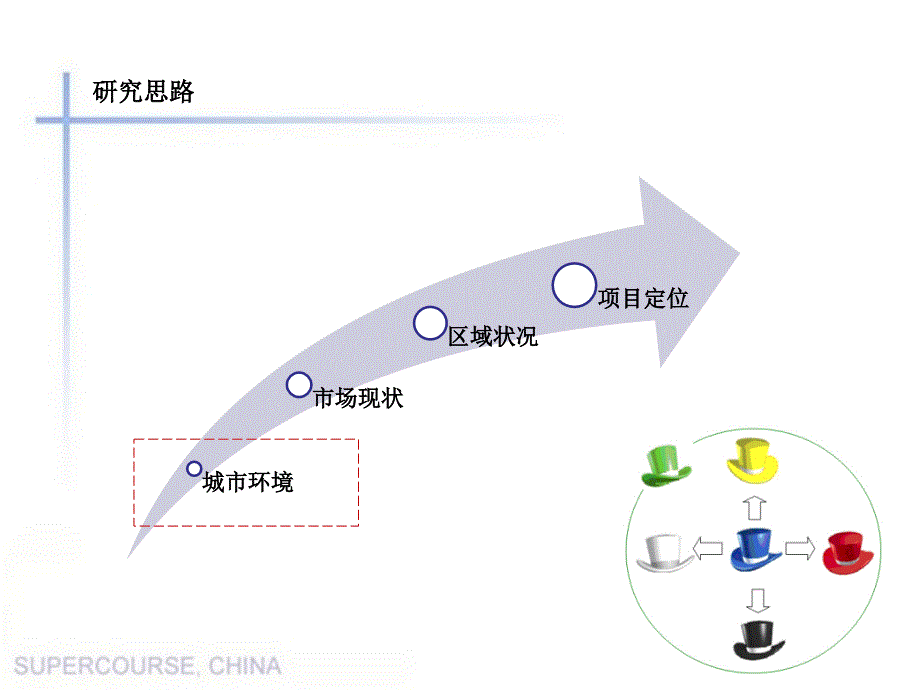 禄丰小台子项目酒店市场定位报告_第2页