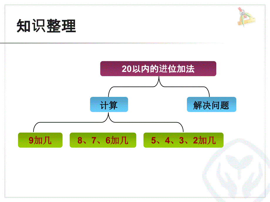 第8单元—整理和复习_第2页