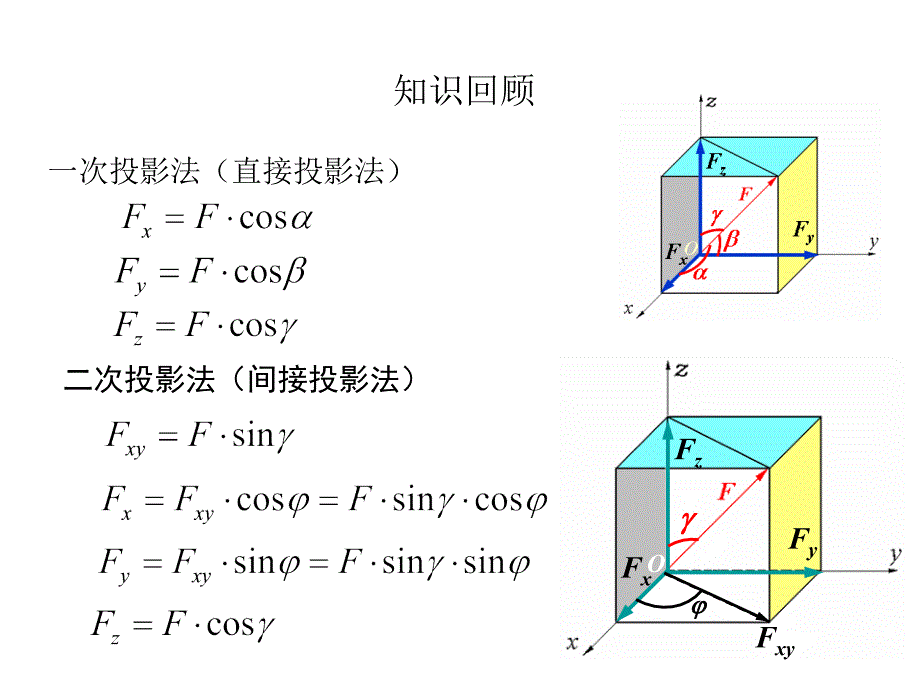 《谢奇之-工程力学》回顾_第1页