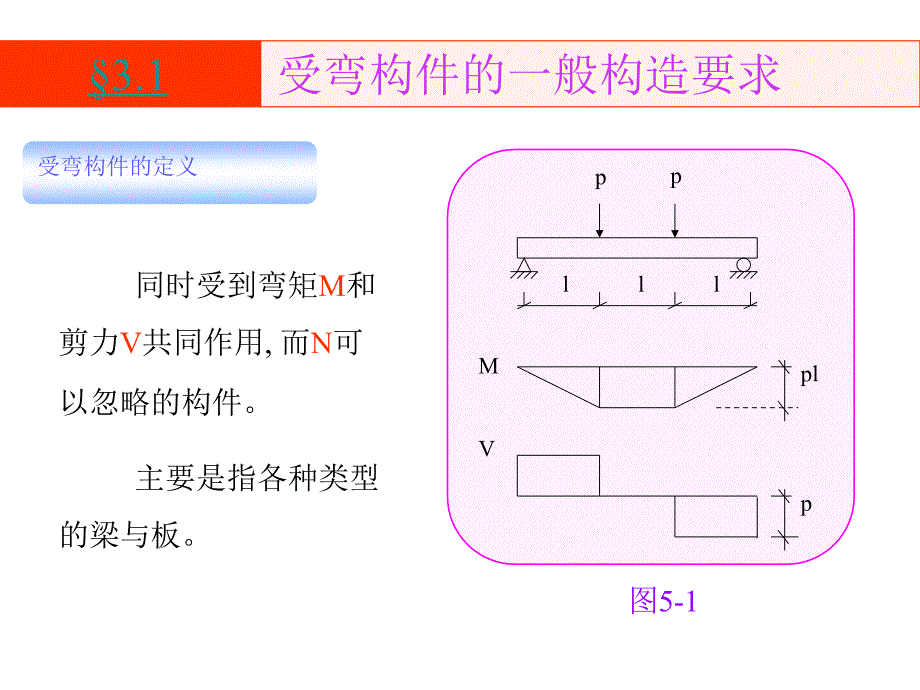 单筋矩形截面受弯构件正截面承载力计算_第3页