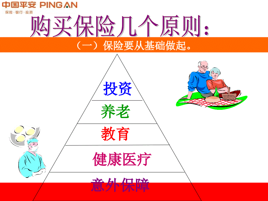 中国平安人寿保险公司买保险的原则及万能产品介绍宣导培训课程产品说明会PPT模板课件演示文档幻灯片资料_第1页