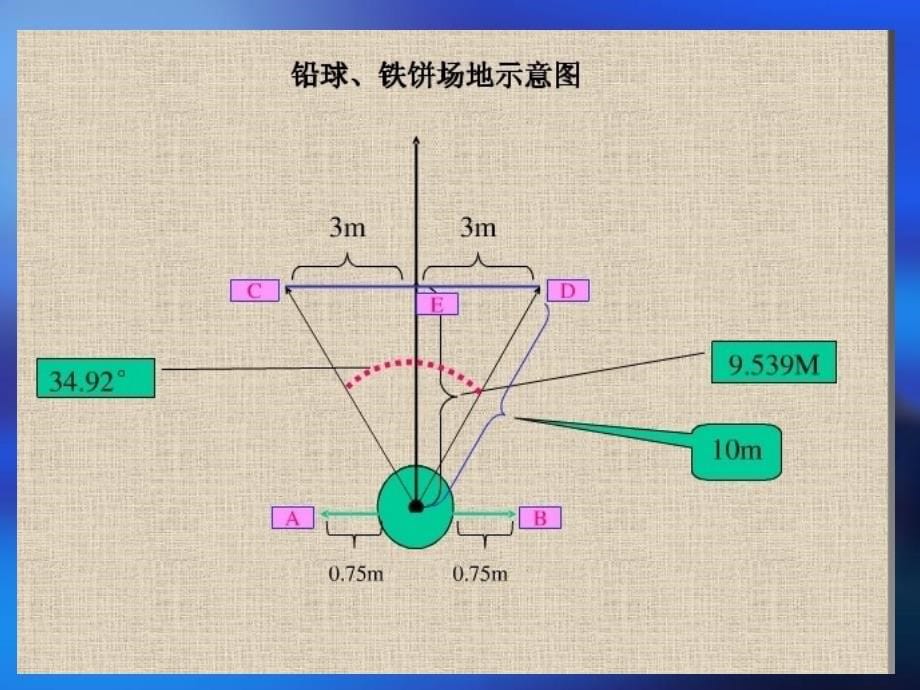 田赛场地的画法_第5页