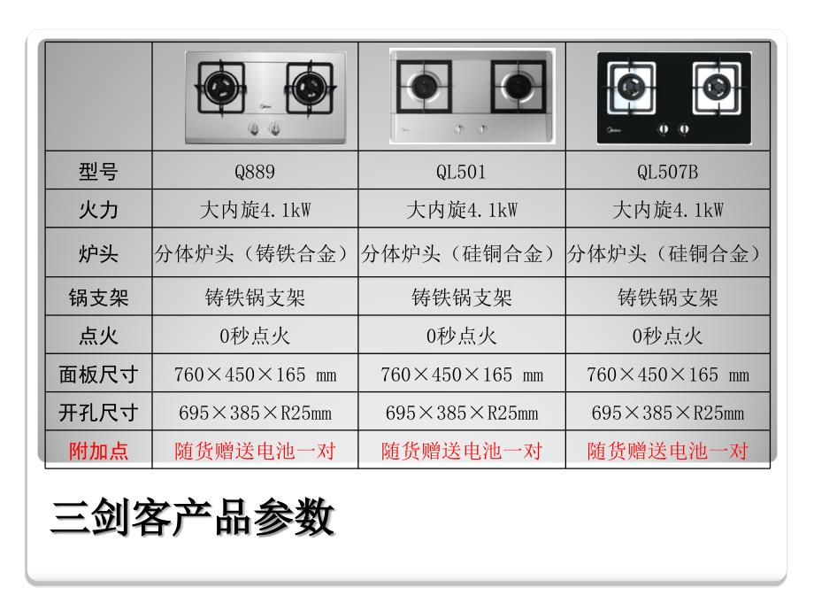 厨房电器终端培训教材以及说辞(灶具篇).ppt_第4页