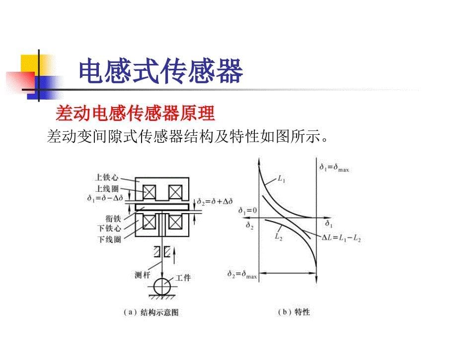 《位移速度检测》PPT课件_第5页