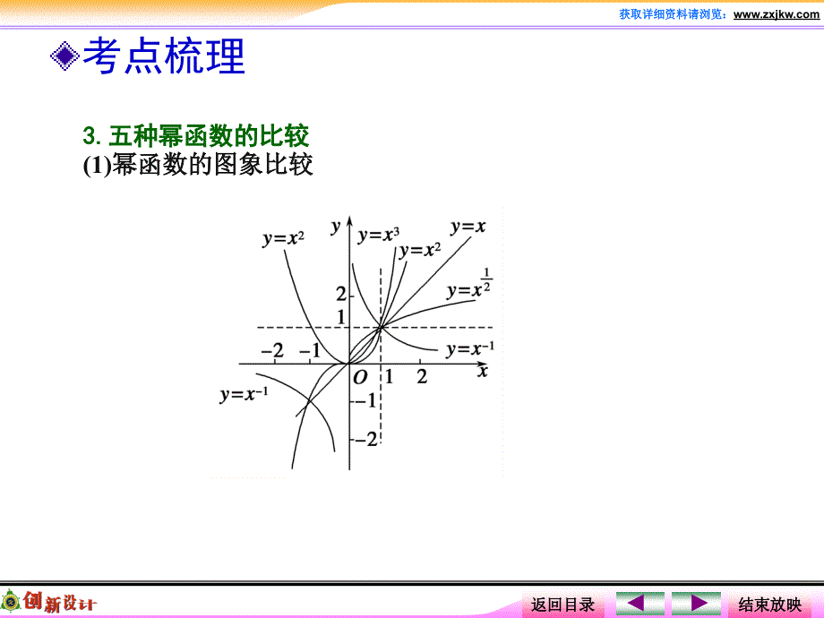 第二章第6讲幂函数与二次函数_第4页