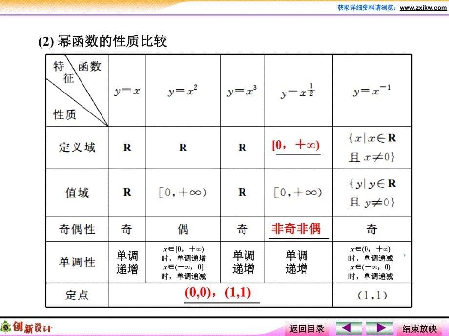 第二章第6讲幂函数与二次函数_第5页