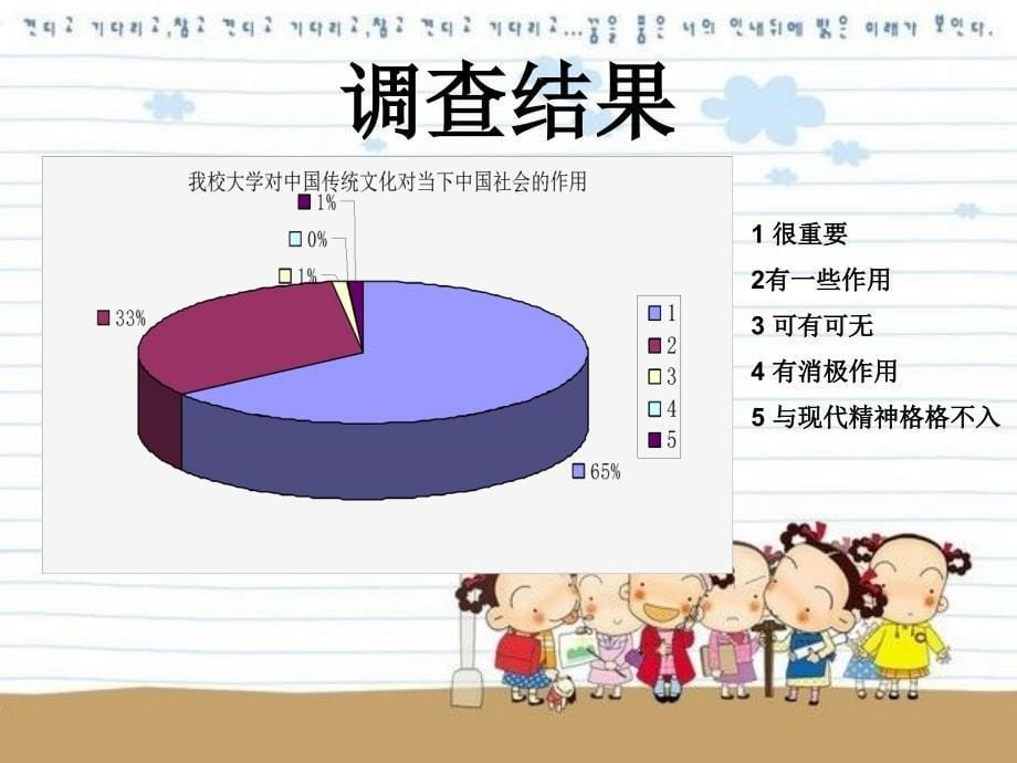 最新关于大学生对中国传统艺术文化了解程度的调查_第5页