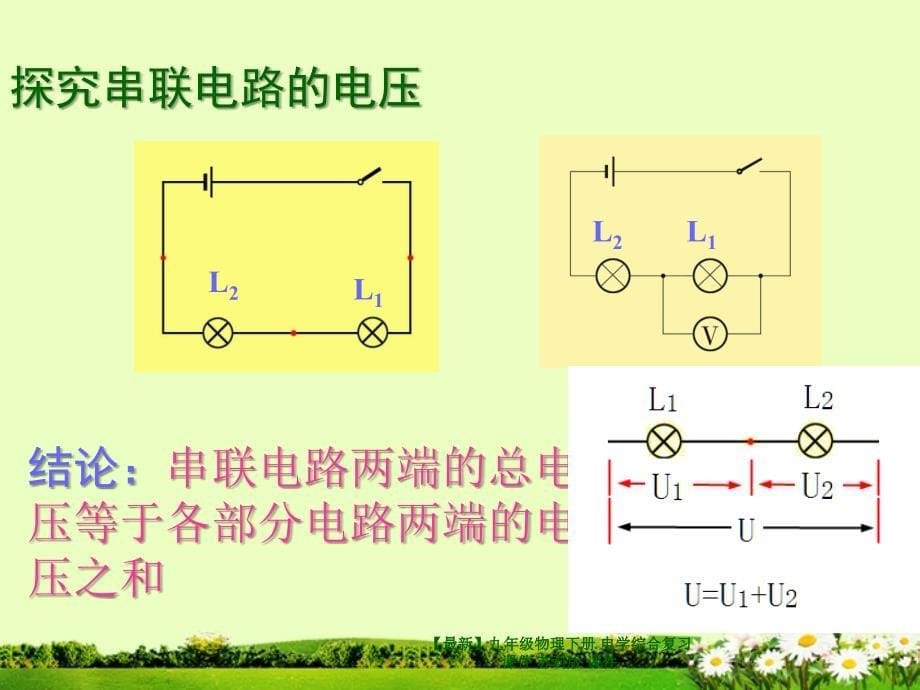 最新九年级物理下册电学综合复习课件苏科版课件_第5页