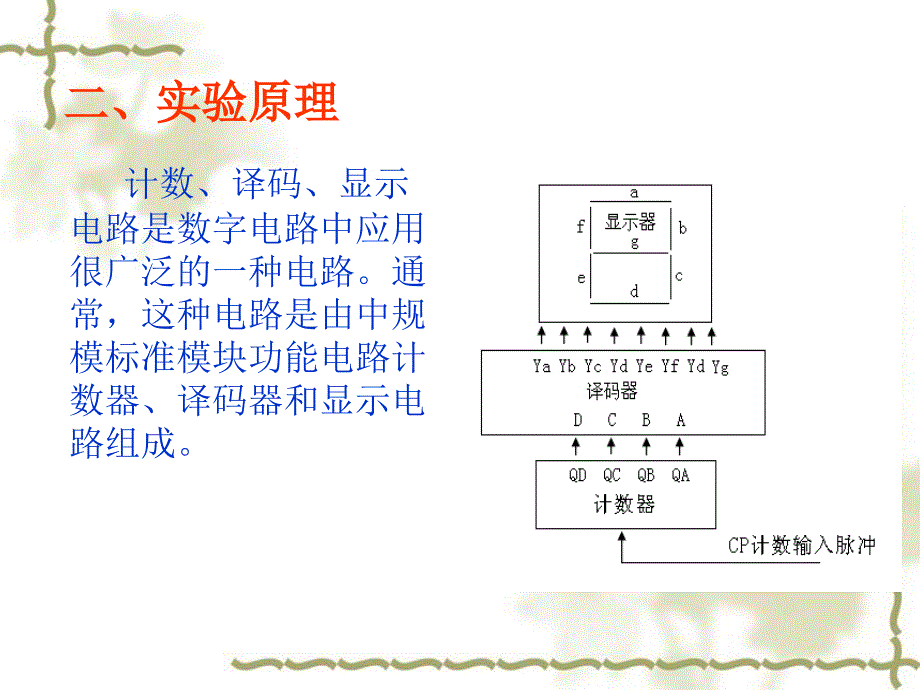 计数译码显示电路.ppt_第3页