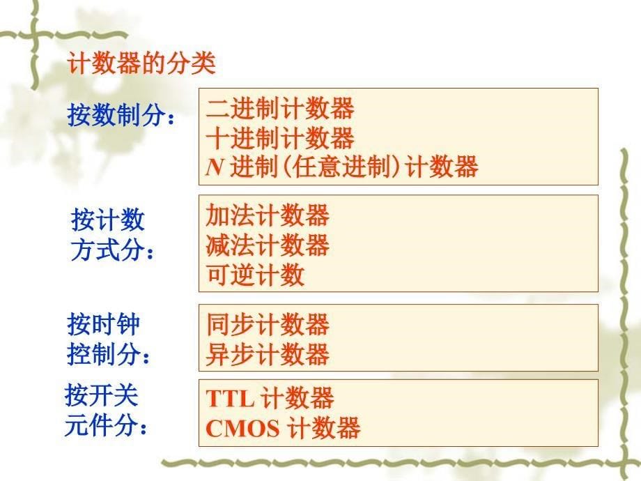 计数译码显示电路.ppt_第5页