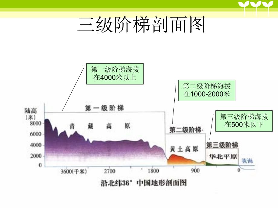 25三级阶梯多与少_第4页