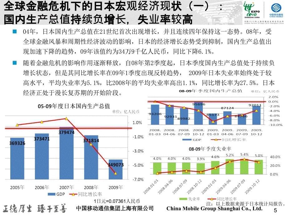 日本通信市场研究报告_第5页