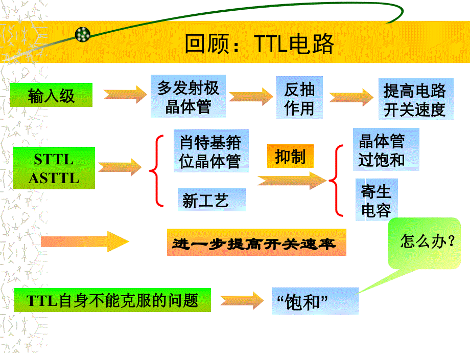 发射极耦合逻辑ECL电路_第2页