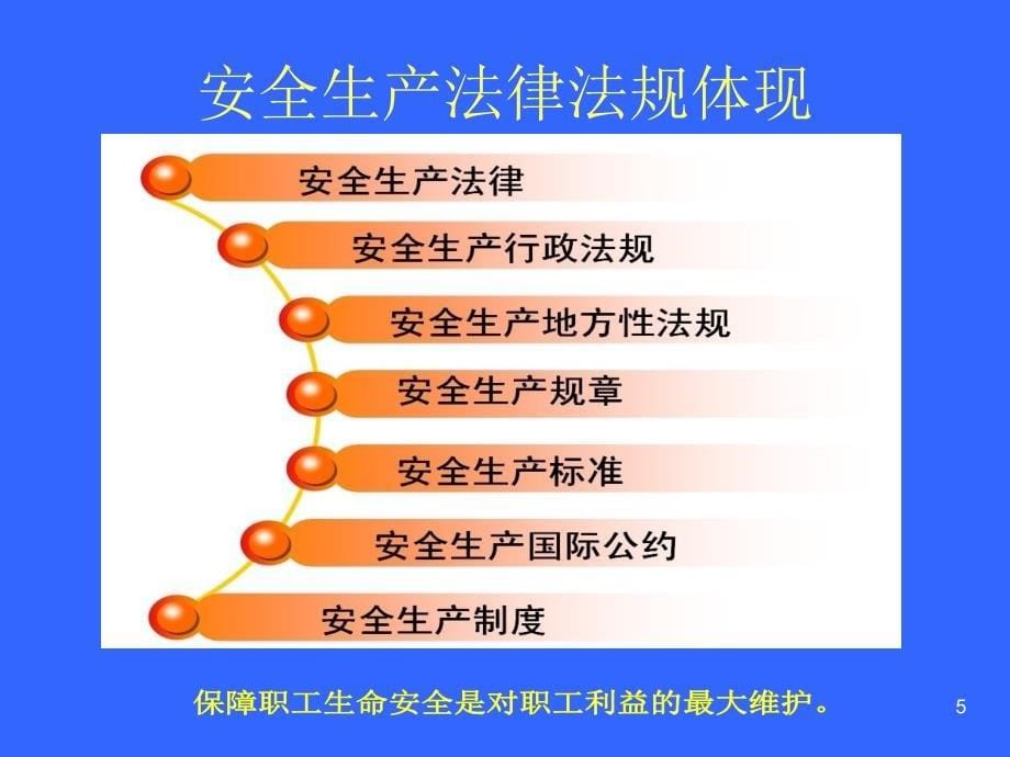 企业主要负责人安全管理人员.ppt_第5页