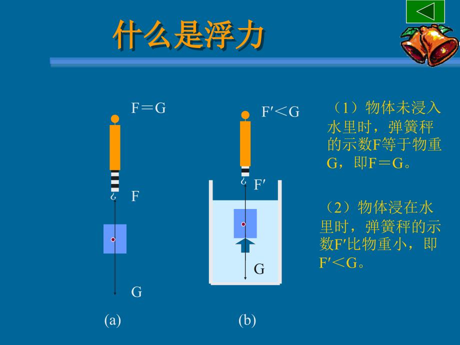 九年级物理浮力(上课用)_第4页