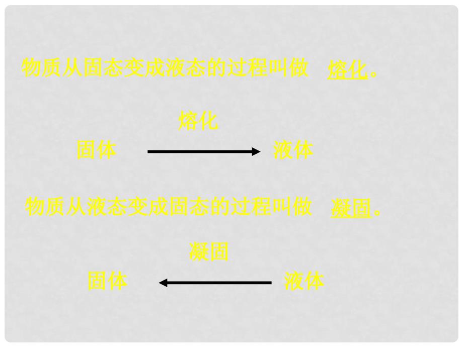 吉林省松原市油田中学八年级物理上册《1.2 熔化和凝固》课件 （新版）北师大版_第4页