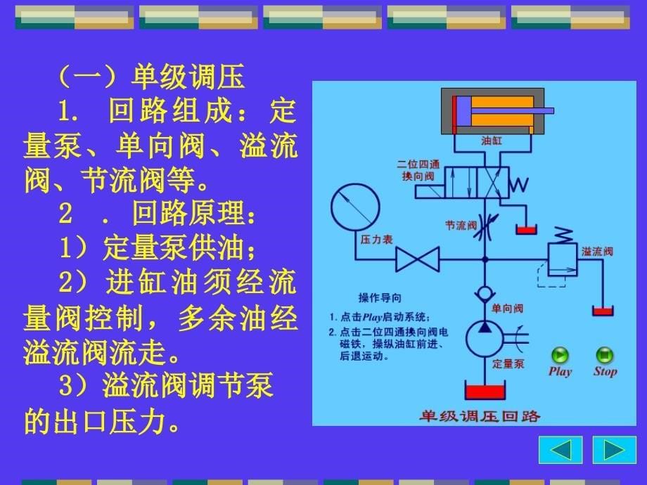 《液压基本回路》PPT课件_第5页