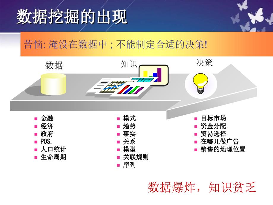 charpter5数据挖掘与客户关系管理课件_第4页