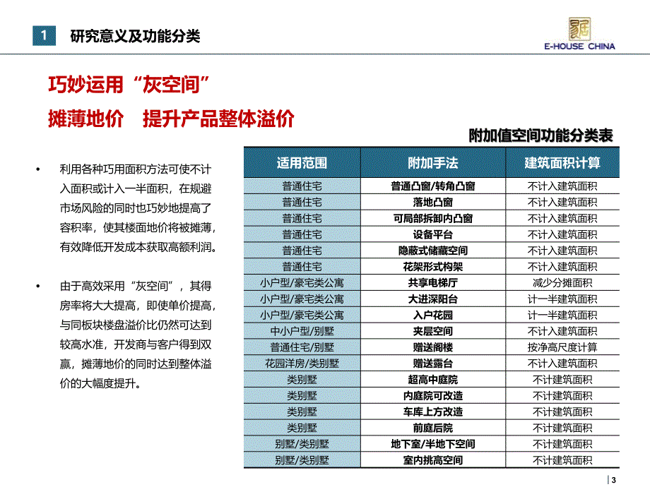 住宅附加值空间功能研究课件_第3页