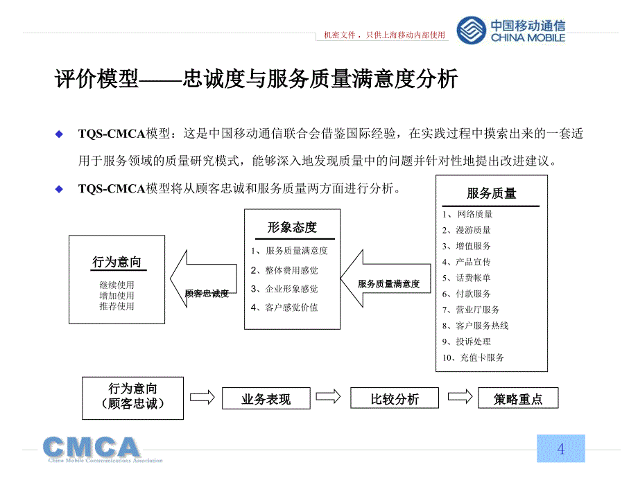 上半上海移动顾客满意度评价报告_第4页