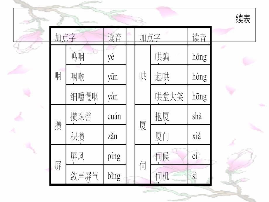 人教版高中语文必修三复习_第5页