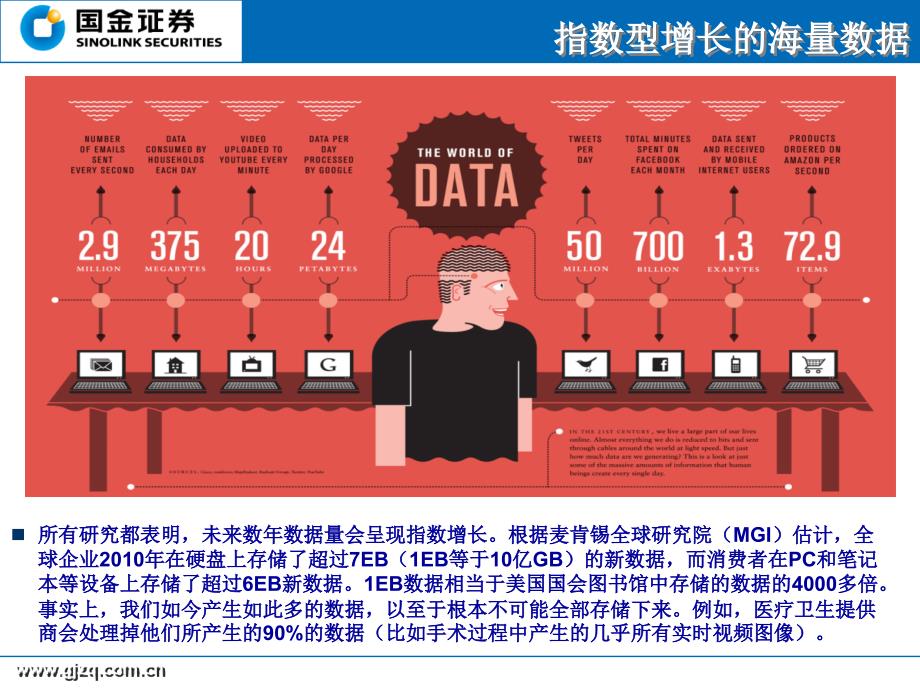 大数据引领我们走向数据智能化时代_第4页