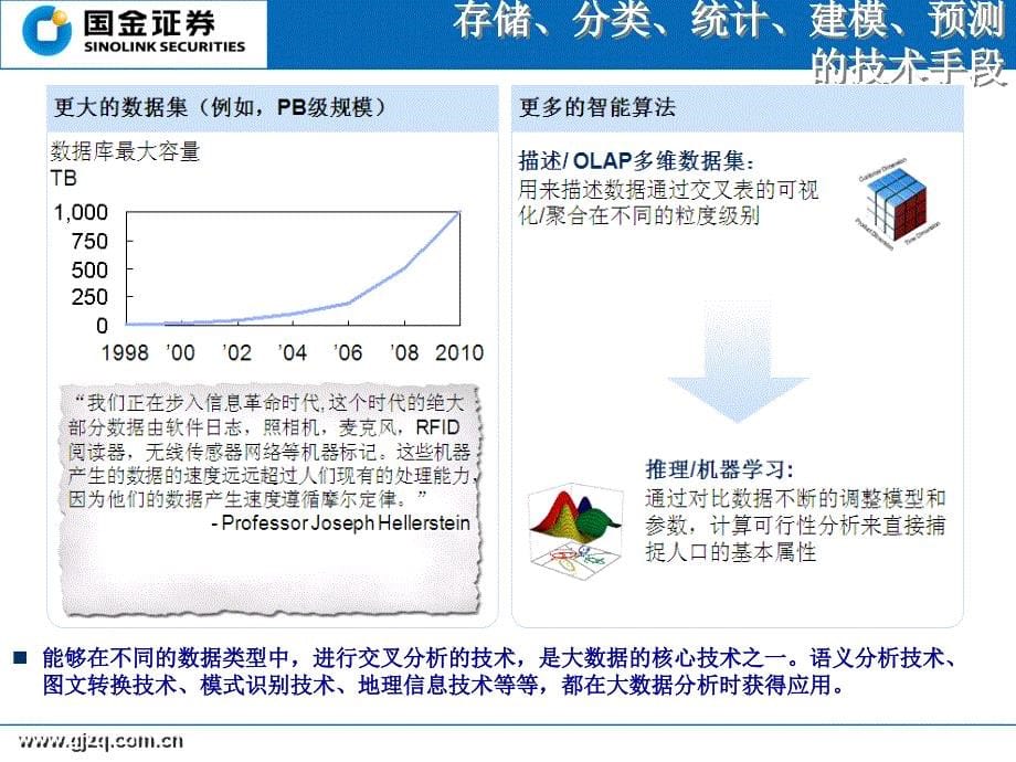 大数据引领我们走向数据智能化时代_第5页